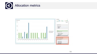 Allocation metrics
94
 