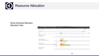 Resource Allocation
Show Individual Allocation
Allocation View
95
 