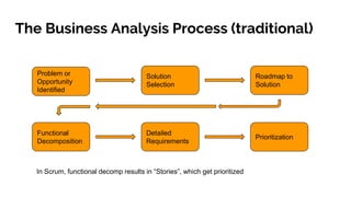The Role of the BA in Agile Software Development | PPTX