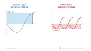 Ertrag?
Einsatz?
Effectuation:
Leistbarer Verlust
Kausale Logik:
Erwarteter Ertrag
 