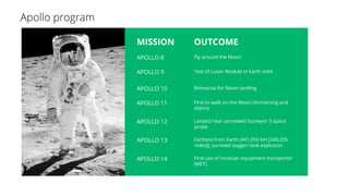 MISSION OUTCOME
APOLLO 8 Fly around the Moon
APOLLO 9 Test of Lunar Module in Earth orbit
APOLLO 10 Rehearsal for Moon landing
APOLLO 11 First to walk on the Moon (Armstrong and
Aldrin)
APOLLO 12 Landed near uncrewed Surveyor 3 space
probe
APOLLO 13 Farthest from Earth (401,056 km [249,205
miles]); survived oxygen tank explosion
APOLLO 14 First use of modular equipment transporter
(MET)
 