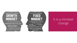 It requires much
Discipline
 