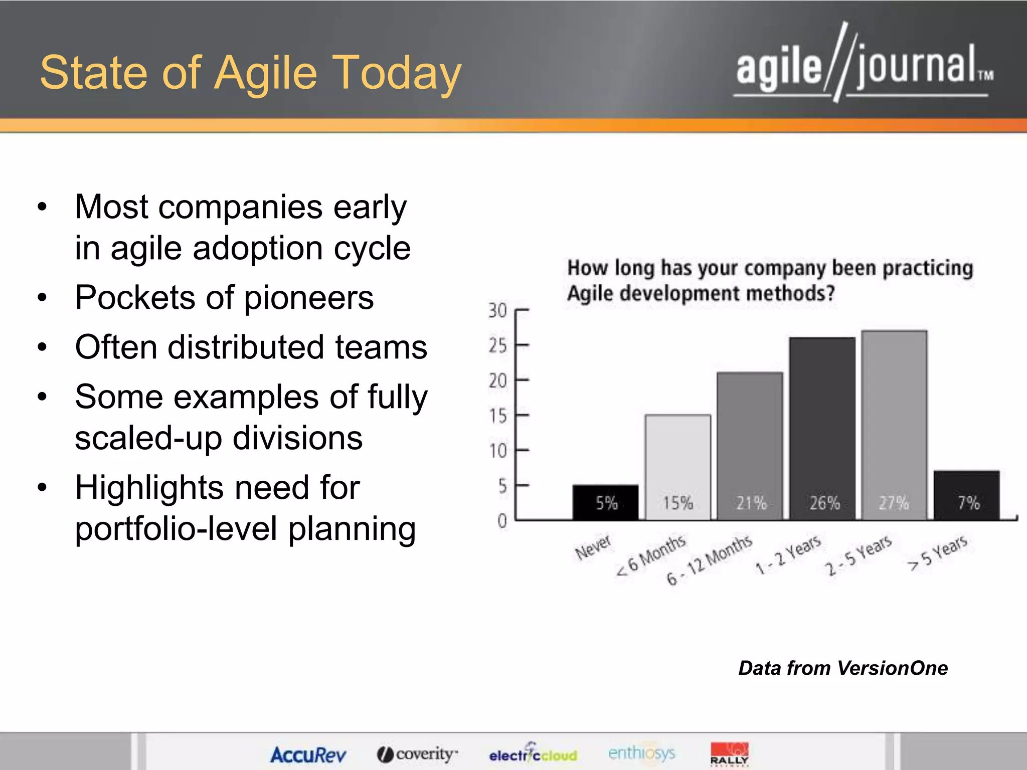 State of Agile TodayMost companies early in agile adoption cyclePockets of pioneersOften distributed teamsSome examples of fully scaled-up divisionsHighlights need for portfolio-level planningData from VersionOne