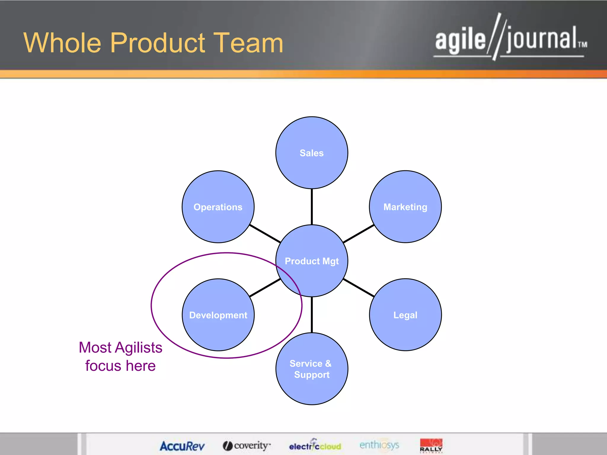 Whole Product TeamMost Agilists focus here