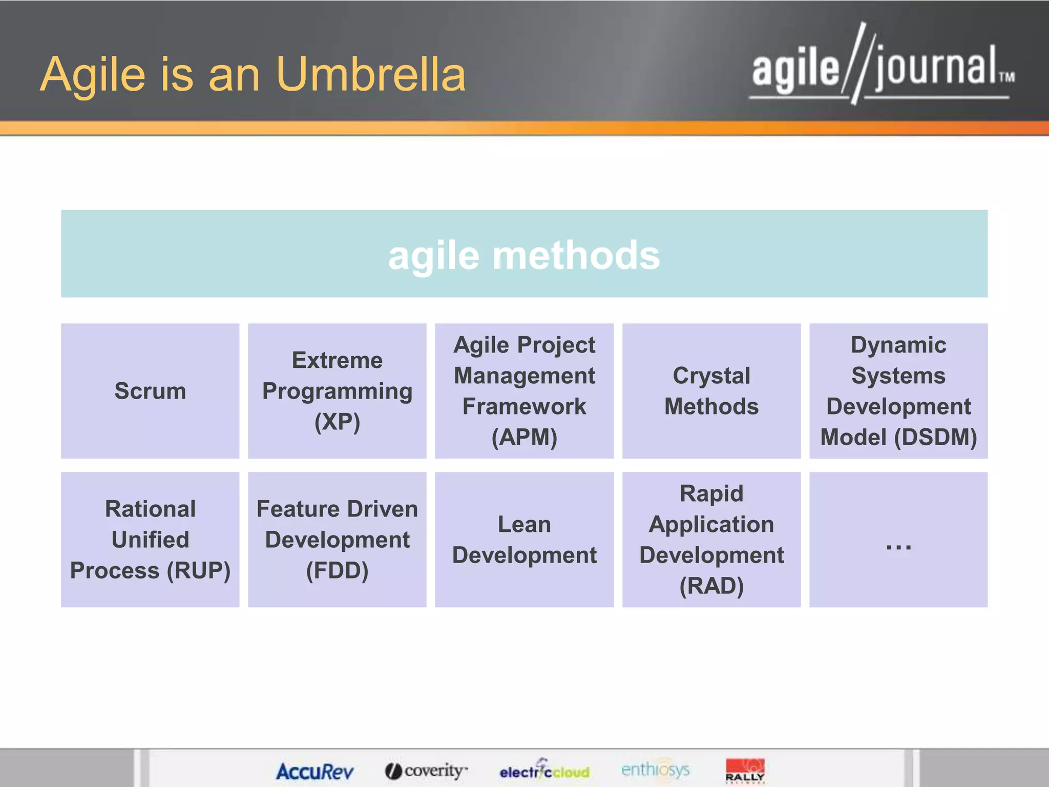 Agile is an Umbrellaagile methodsScrumExtreme Programming (XP)Agile Project Management Framework (APM)Crystal MethodsDynamic Systems Development Model (DSDM)Rational Unified Process (RUP)Feature Driven Development (FDD)Lean DevelopmentRapid Application Development (RAD)…