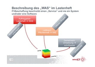 Beschreibung des „WAS“ im Lastenheft
IT-Beschaffung beschreibt einen „Service“ und nie ein System
und/oder eine Software
13
Auftraggeber:
Lasterheft à WAS
Lieferant:
Pflichtenheft à WIE
Gemeinsam:
Umsetzung à
schrittweise
 