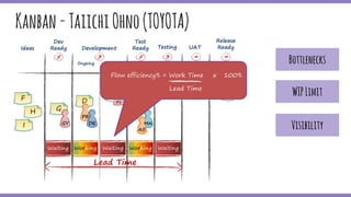 Kanban-TaiichiOhno(TOYOTA)
Bottlenecks
WIPLimit
Visibility
 