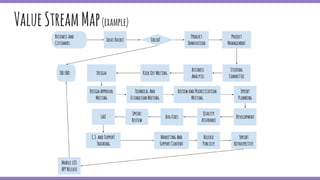ValueStreamMap(example)
 