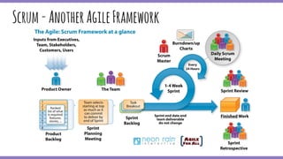 Scrum-AnotherAgileFramework
 