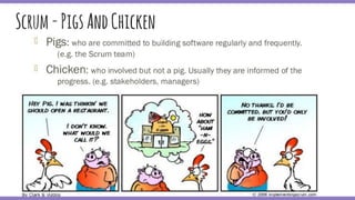 Scrum-PigsAndChicken
 
