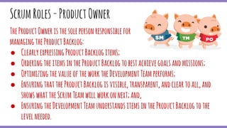 TheProductOwneristhesolepersonresponsiblefor
managingtheProductBacklog:
● ClearlyexpressingProductBacklogitems;
● OrderingtheitemsintheProductBacklogtobestachievegoalsandmissions;
● OptimizingthevalueoftheworktheDevelopmentTeamperforms;
● EnsuringthattheProductBacklogisvisible,transparent,andcleartoall,and
showswhattheScrumTeamwillworkonnext;and,
● EnsuringtheDevelopmentTeamunderstandsitemsintheProductBacklogtothe
levelneeded.
ScrumRoles-ProductOwner
 