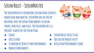 TheScrumMasterisresponsibleforensuringScrumis
understoodandenacted.ScrumMastersdothisby
ensuringthattheScrumTeamadherestoScrum
theory,practices,andrules.TheScrumMasterisa
servant-leaderfortheScrumTeam.
● Coach
● Facilitator
● GuardianofQualityandPerformance
● RemoveImpediments
ScrumRoles-ScrumMaster
● Scrum/AgileVoiceToAll
● FocusedinProductivity
● BuildHighPerformanceTeams
 