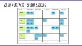 ScrumArtifacts-SprintBacklog
 