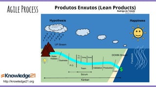 AgileProcess
http://knowledge21.org
 