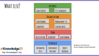 Whatelse? Business
LeanStartup P.O.Techniques
Organization
LeanKanban Management3.0
Leadership ScalingAgile
Team
Facilitation Leadership LeanKanban
Technique
Automated
Tests
Continuous
Delivery
Object
Orientedhttp://knowledge21.org
 