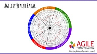 AgilityHealthRadar
http://agiletransformation.com/
 