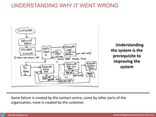 Some failure is created by the contact centre, some by other parts of the
organisation, none is created by the customer.
Understanding
the system is the
prerequisite to
improving the
system
UNDERSTANDING WHY IT WENT WRONG
: @edumelbourne www.theagilecontactcentre.com.au
 