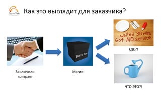 Как это выглядит для заказчика?
Заключили
контракт
ГДЕ?!
Магия
ЧТО ЭТО?!
 