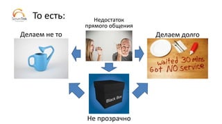 То есть:
Делаем не то Делаем долго
Недостаток
прямого общения
Не прозрачно
 