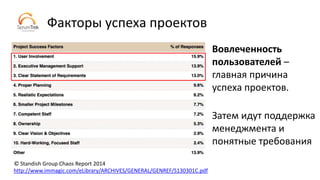 Факторы успеха проектов
Вовлеченность
пользователей –
главная причина
успеха проектов.
Затем идут поддержка
менеджмента и
понятные требования
http://www.immagic.com/eLibrary/ARCHIVES/GENERAL/GENREF/S130301C.pdf
© Standish Group Chaos Report 2014
 