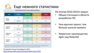 Еще немного статистики
http://www.infoq.com/articles/standish-chaos-2015
© Standish Group ChaosReport 2015
По итогам 2010-2015гг видно:
• Общая стагнация в области
разработки ПО
• Чем крупнее проект, тем
больше шансов провала
• Уверенное преимущество
Agile над Waterfall
 