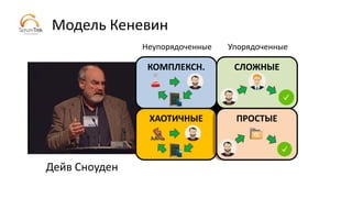 Модель Кеневин
ХАОТИЧНЫЕ
СЛОЖНЫЕКОМПЛЕКСН.
Дейв Сноуден
ПРОСТЫЕ
УпорядоченныеНеупорядоченные
 