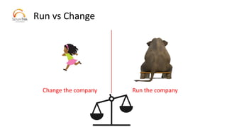 Run vs Change
Change the company Run the company
 
