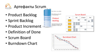 Артефакты Scrum
• Product Backlog
• Sprint Backlog
• Product Increment
• Definition of Done
• Scrum Board
• Burndown Chart
Product
Backlog
Scrum Board
Burndown Chart
 