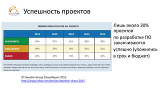 Успешность проектов
http://www.infoq.com/articles/standish-chaos-2015
Лишь около 30%
проектов
по разработке ПО
заканчиваются
успешно (уложились
в срок и бюджет)
© Standish Group ChaosReport 2015
 