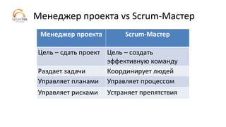 Менеджер проекта vs Scrum-Мастер
Менеджер проекта Scrum-Мастер
Цель – сдать проект Цель – создать
эффективную команду
Раздает задачи Координирует людей
Управляет планами Управляет процессом
Управляет рисками Устраняет препятствия
 