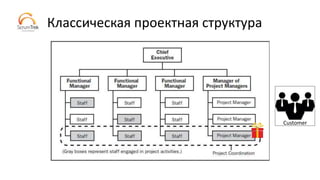 Классическая проектная структура
Customer
 