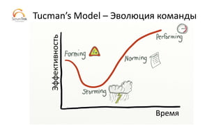 Tucman’s Model – Эволюция команды
Эффективность
Время
 
