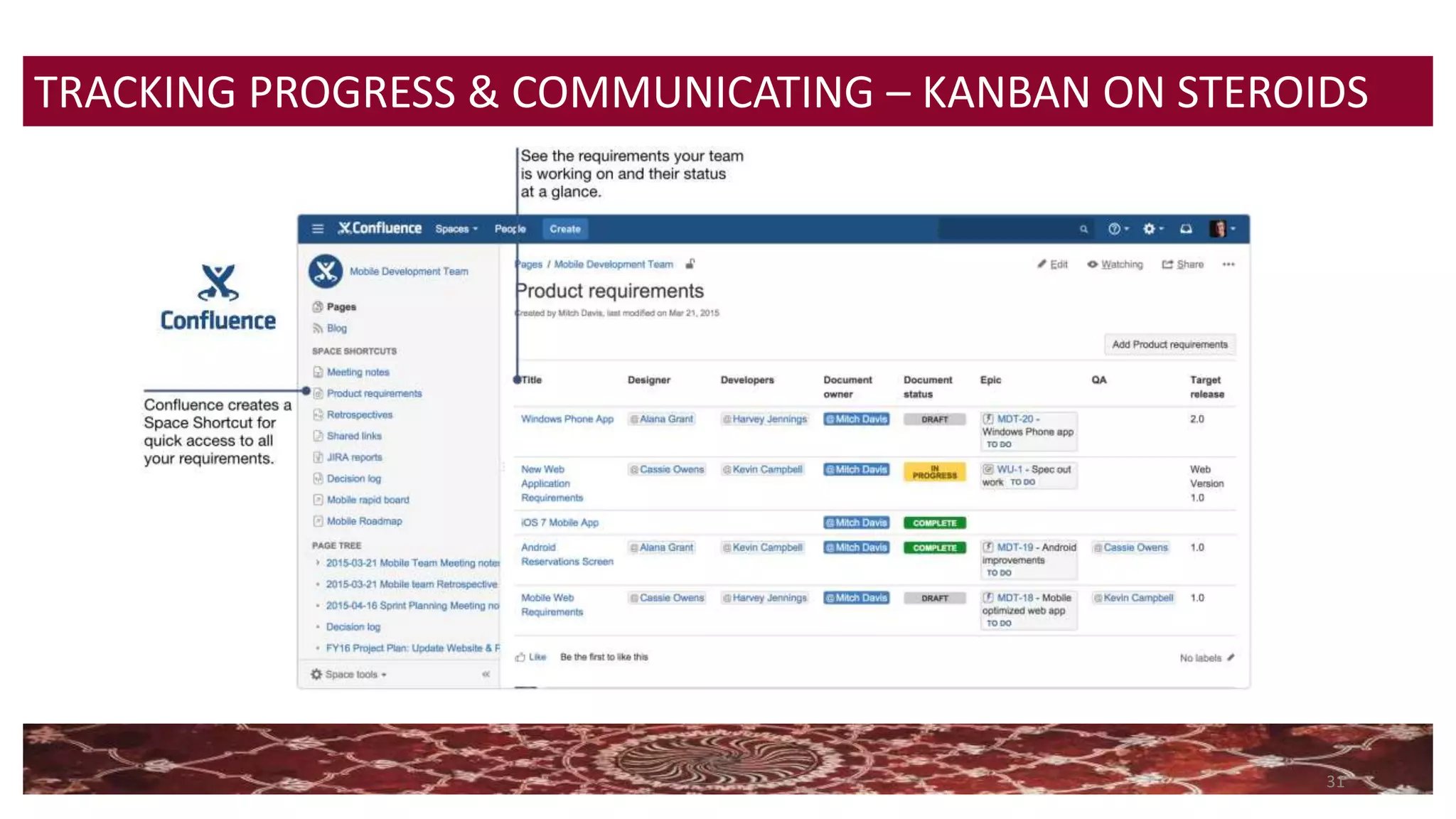 31
TRACKING PROGRESS & COMMUNICATING – KANBAN ON STEROIDS
 