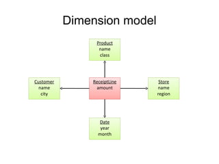 What are the user stories? 