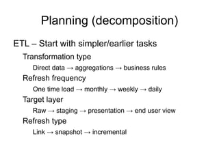 Overview Before starting 