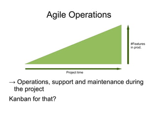 Agile estimation based offering 