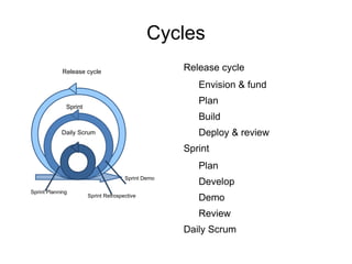 Make development efficient and fun 