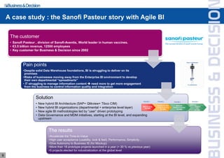 Agile BI : meeting the best of both worlds from departmental and ...