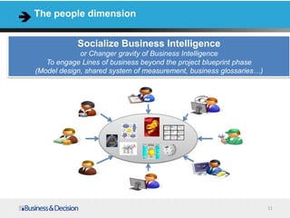 11
The people dimension
Socialize Business Intelligence
or Changer gravity of Business Intelligence
To engage Lines of business beyond the project blueprint phase
(Model design, shared system of measurement, business glossaries…)
 