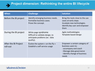 13
Project dimension: Rethinking the entire BI lifecycle
When Challenge Solution
Before the BI project Identify emerging business needs.
Formalize business cases.
Prove the concept.
Bring the tools close to the use
cases at early steps.
Incubate new technologies.
Identify key user and empower
them
During the BI project White page syndrome
Difficult to validate design, to
anticipate problems (ex : data
quality).
Agile methodologies
Template based design
After the BI Project
roll-out
Evolve the system « on the fly »
Establish a self service usage
Empower a certain category of
business users to:
- accompany and coach
- Manage data governance
- Identify change of business
needs
 