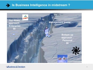 6
Top down
approach:
Enterprise
BI
Bottom up
approach :
Personal
BI
Management teams
Is Business Intelligence in midstream ?
 