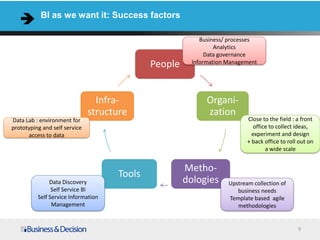 9
BI as we want it: Success factors
People
Organi-
zation
Metho-
dologies
Tools
Infra-
structure
Business/ processes
Analytics
Data governance
Information Management
Data Discovery
Self Service BI
Self Service Information
Management
Data Lab : environment for
prototyping and self service
access to data
Close to the field : a front
office to collect ideas,
experiment and design
+ back office to roll out on
a wide scale
Upstream collection of
business needs
Template based agile
methodologies
 