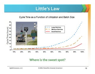Little’s Law




                        Where is the sweet spot?

AgileDimensions, LLC.        © 2009, Rockcliffe University Consortium   18
 