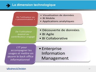 La dimension technologique
10
 