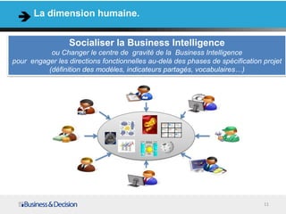 11
La dimension humaine.
Socialiser la Business Intelligence
ou Changer le centre de gravité de la Business Intelligence
pour engager les directions fonctionnelles au-delà des phases de spécification projet
(définition des modèles, indicateurs partagés, vocabulaires…)
 