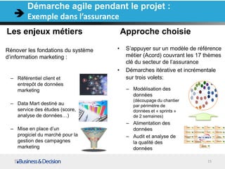 Les enjeux métiers
Rénover les fondations du système
d’information marketing :
Approche choisie
• S’appuyer sur un modèle de référence
métier (Acord) couvrant les 17 thèmes
clé du secteur de l’assurance
• Démarches itérative et incrémentale
sur trois volets:
Démarche agile pendant le projet :
Exemple dans l’assurance
– Référentiel client et
entrepôt de données
marketing
– Data Mart destiné au
service des études (score,
analyse de données…)
– Mise en place d’un
progiciel du marché pour la
gestion des campagnes
marketing
– Modélisation des
données
(découpage du chantier
par périmètre de
données et « sprints »
de 2 semaines)
– Alimentation des
données
– Audit et analyse de
la qualité des
données
15
 