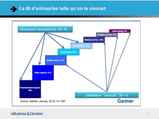 La BI d’entreprise telle qu’on la connait
Utilisateur occasionnel 70+ %
Utilisateur “avancé”: 30- %
7
 