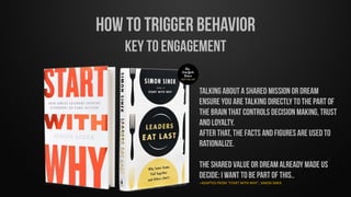 –ADAPTED FROM "START WITH WHY", SIMON SINEK
 