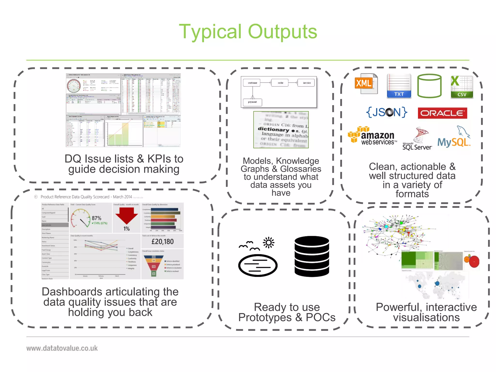 Typical Outputs
DQ Issue lists & KPIs to
guide decision making
Powerful, interactive
visualisations
Models, Knowledge
Graphs & Glossaries
to understand what
data assets you
have
Dashboards articulating the
data quality issues that are
holding you back
Clean, actionable &
well structured data
in a variety of
formats
Ready to use
Prototypes & POCs
 