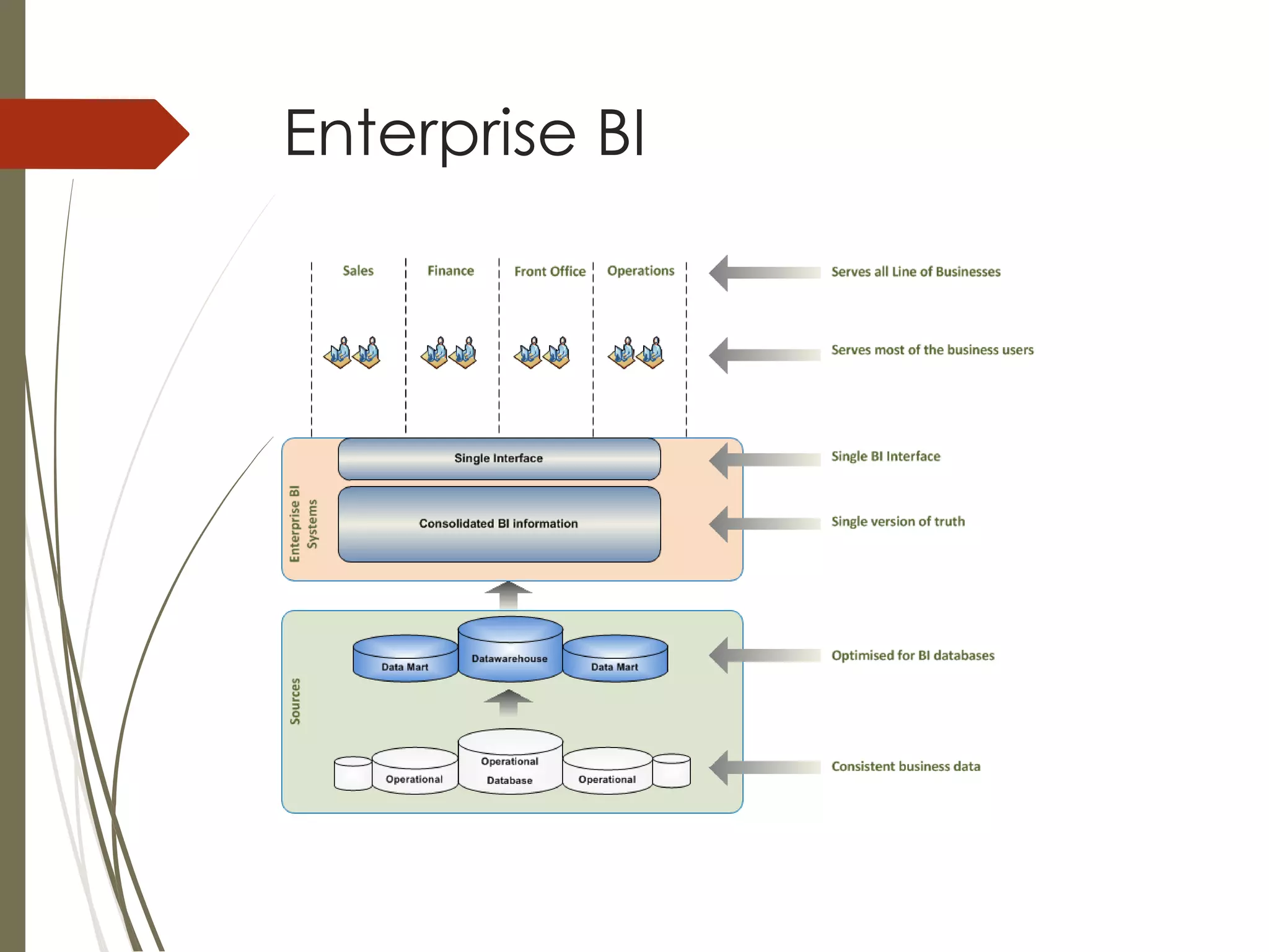 Enterprise BI
 